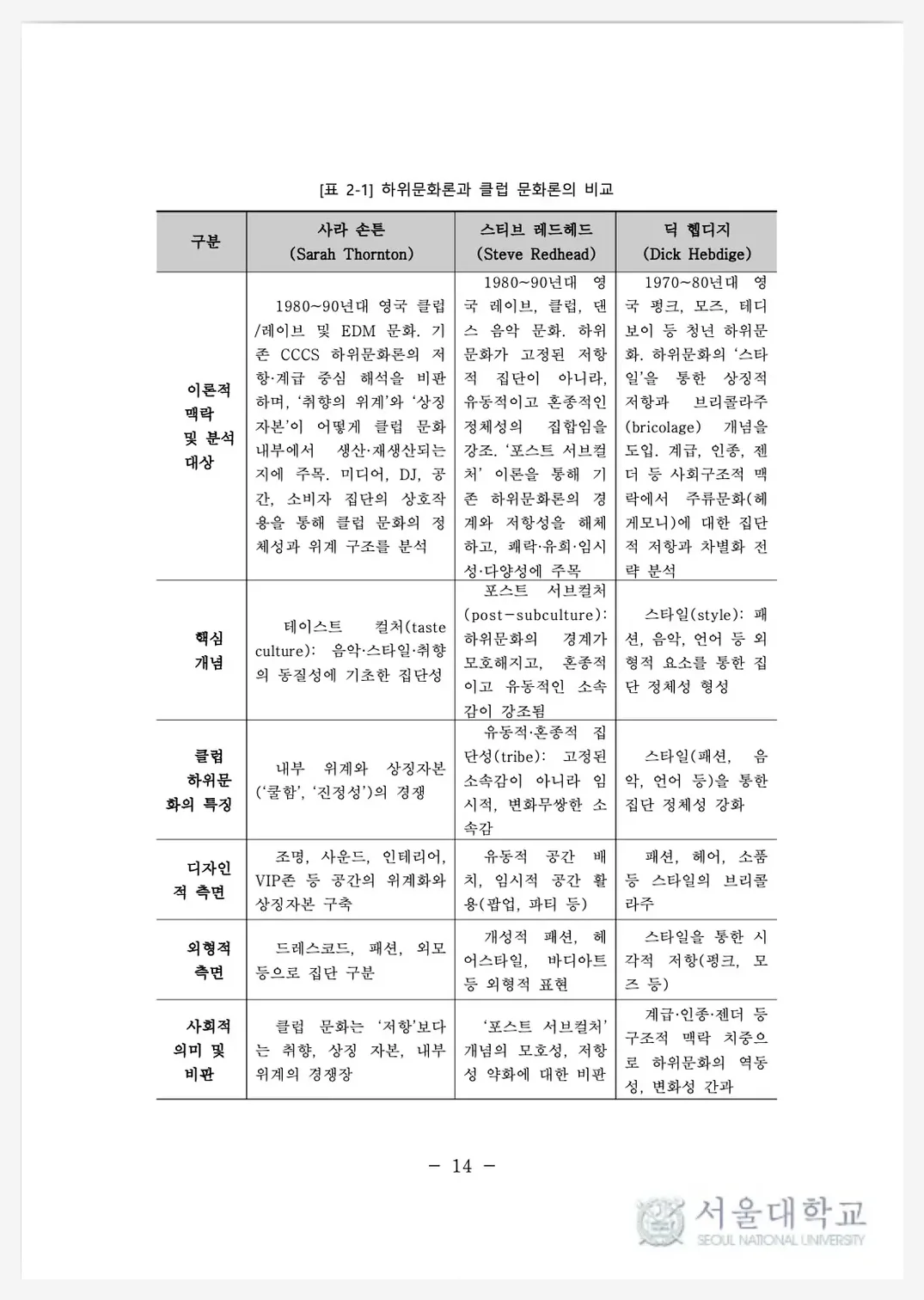 국내 언더그라운드 클럽과 해외 사례의 제도를 비교한 표